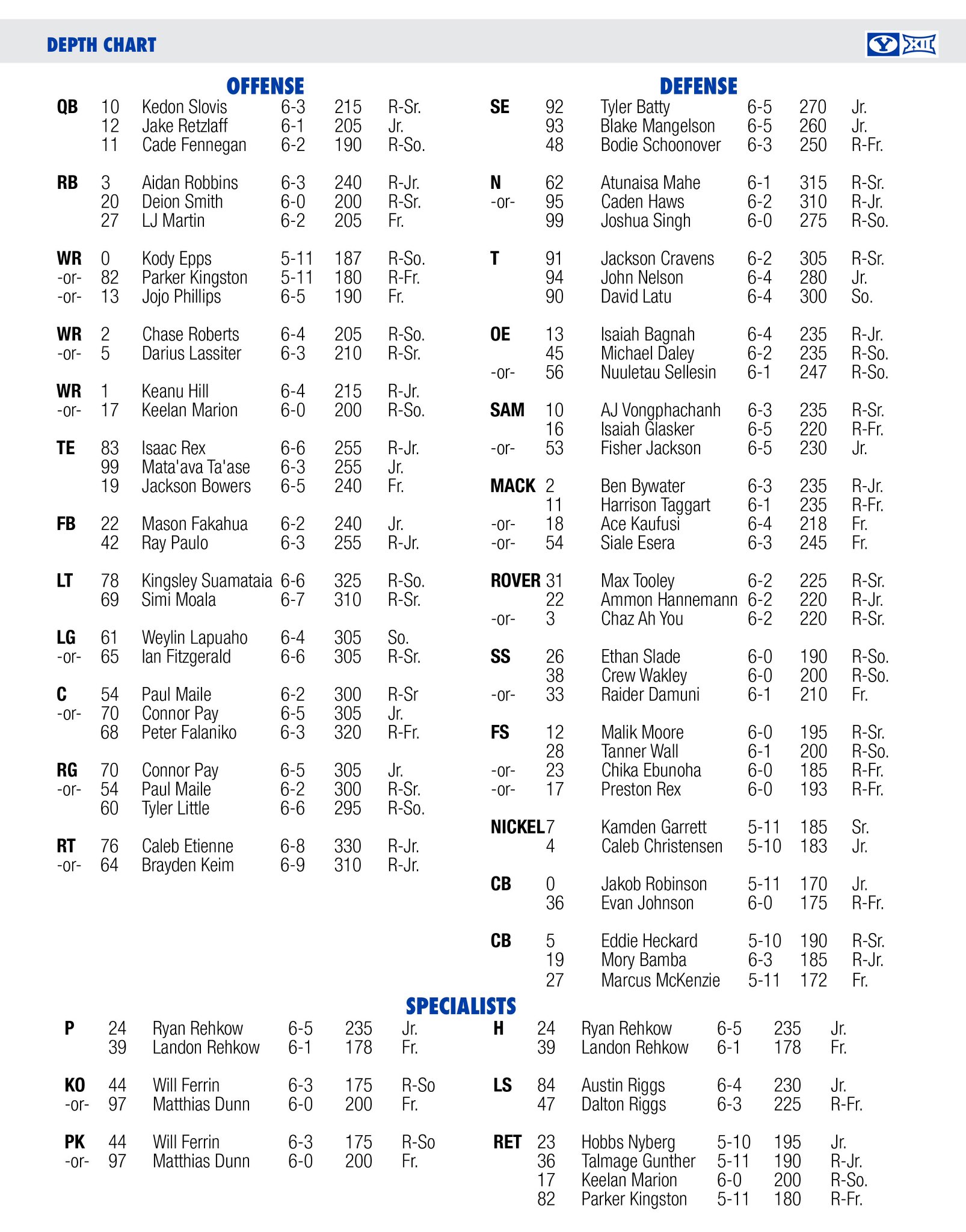 Here's the Week 1 depth chart and 2023 schedule for the