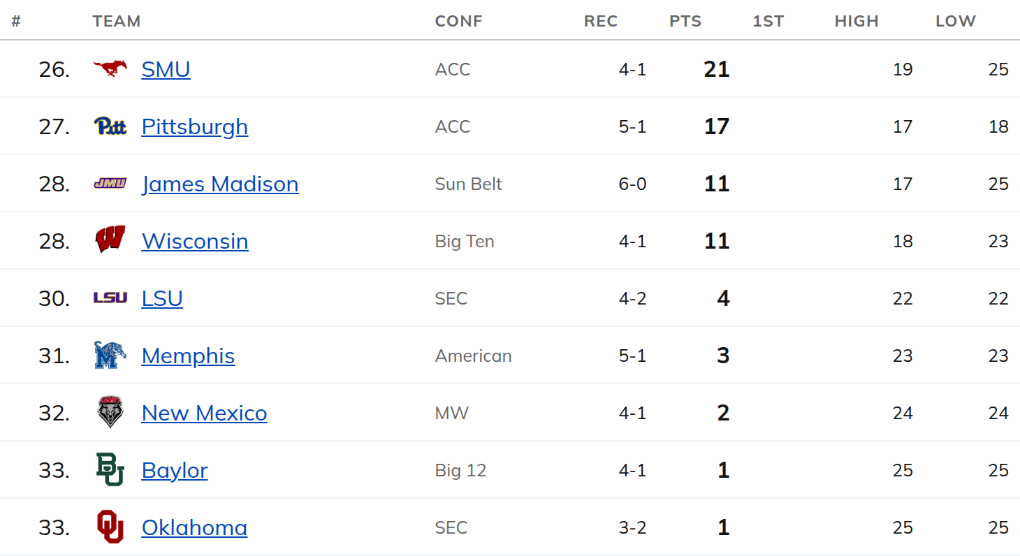 Week 6 GEHB Top 25 — others receiving votes