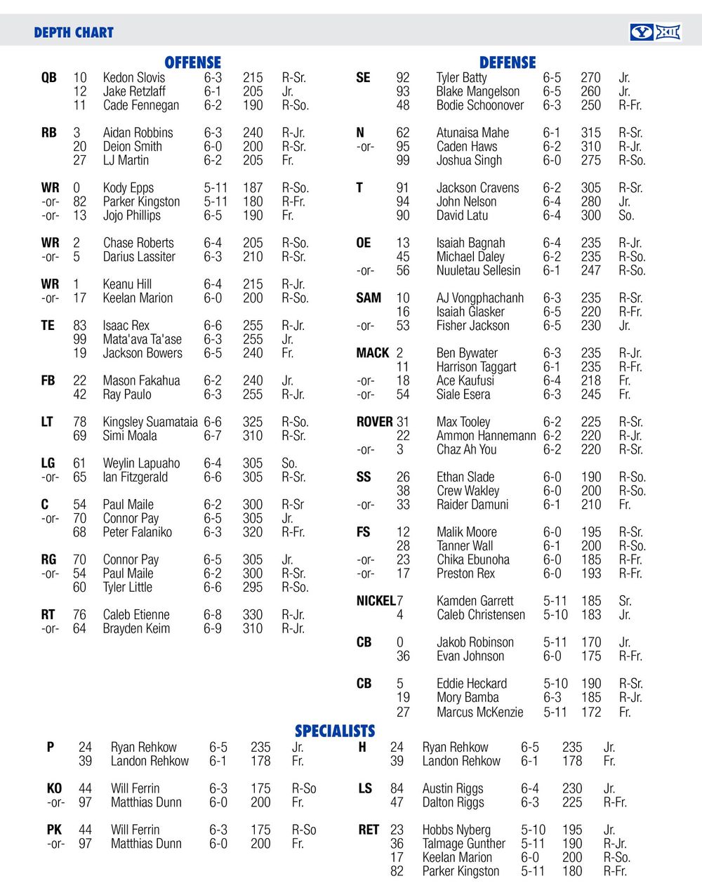 Sam Houston Depth Chart Reaction